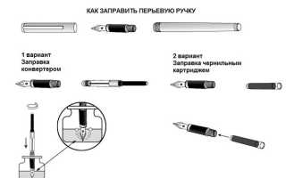 Перьевая ручка — как пользоваться, устройство и виды, как правильно выбрать по бренду и стоимости